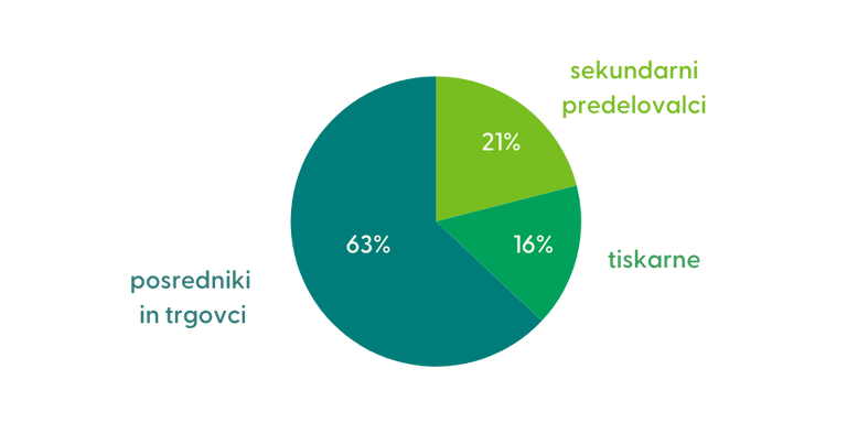 North Macedonia certified companies