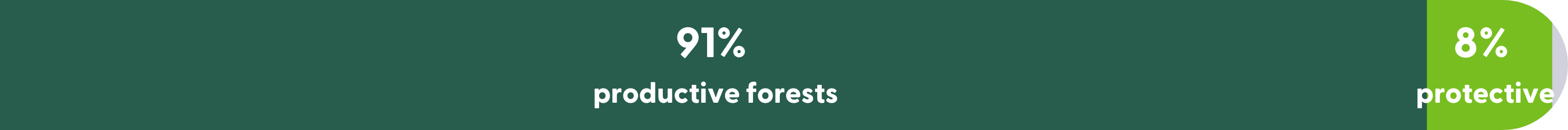 forest use