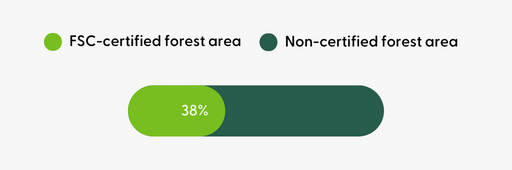 Certified forest area Serbia