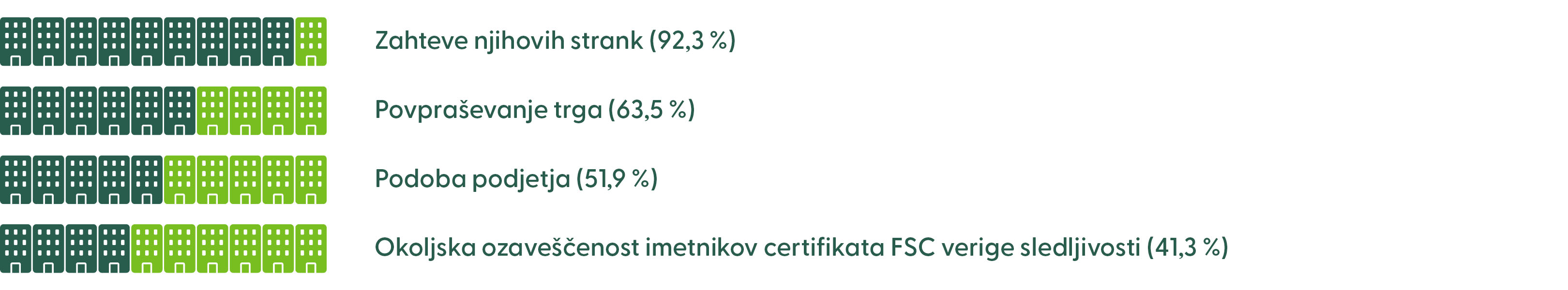 Main reasons for the implementation