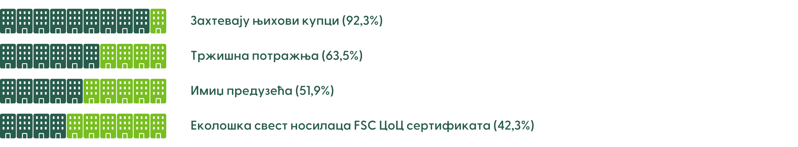 Main reasons for the implementation