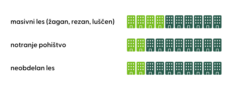 CoC structure Serbia