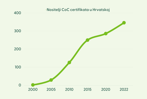 Cover sci article COC benefits Croatia